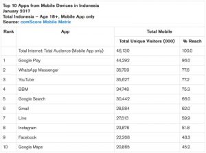 WhatsApp untuk Bisnis
